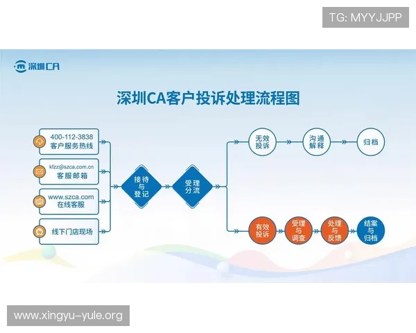 红宝石线上娱乐客户服务中心全方位解答玩家常见问题与投诉处理流程
